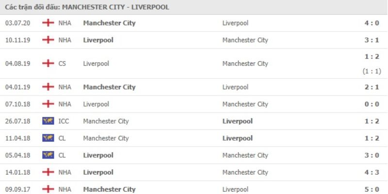 Đánh giá sâu cán cân quyền lực qua chiến thuật và danh dự